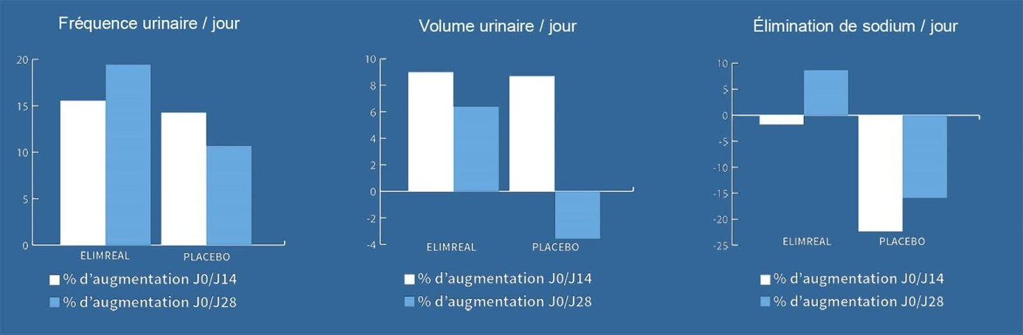 Onibia™ Draineur